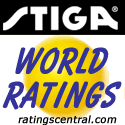 stiga world ranking